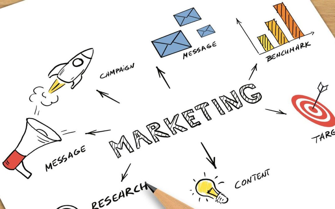 Effective Marketing Strategy Masterclass